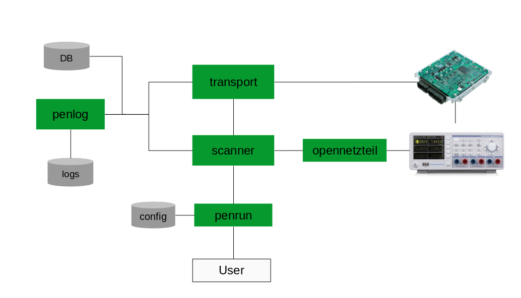 tooling-architecture.png